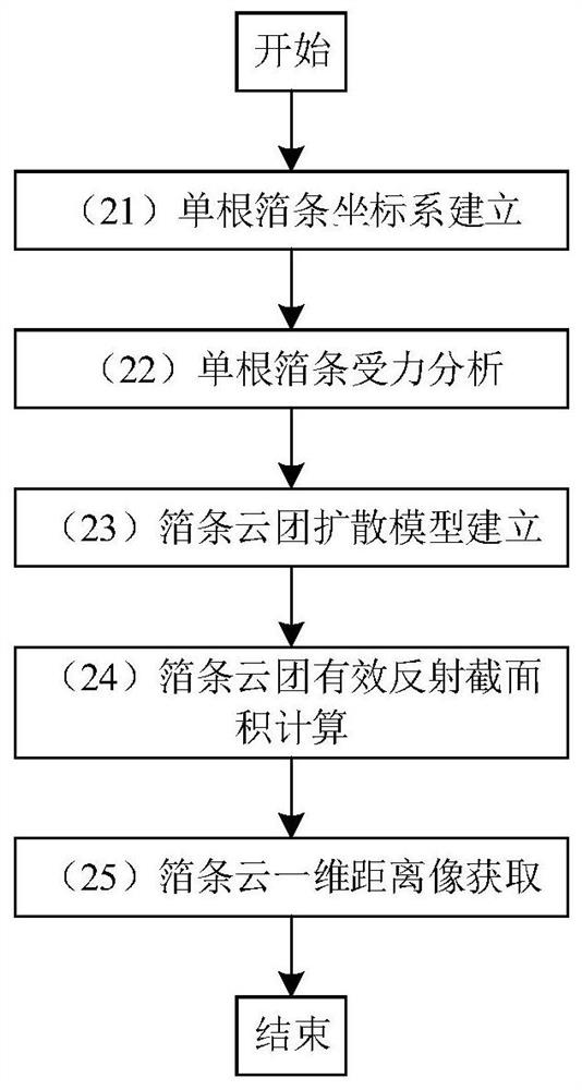 Millimeter wave fuse chaff interference identification method based on distance image feature extraction