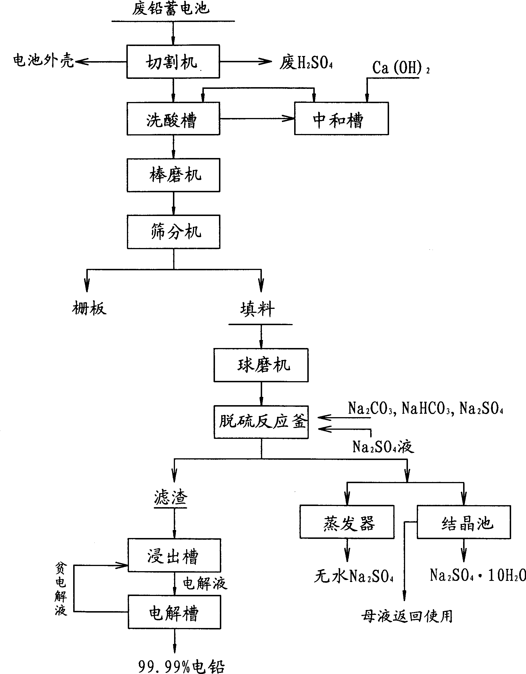 Environmental protection method for extracting lead in waste storage battery