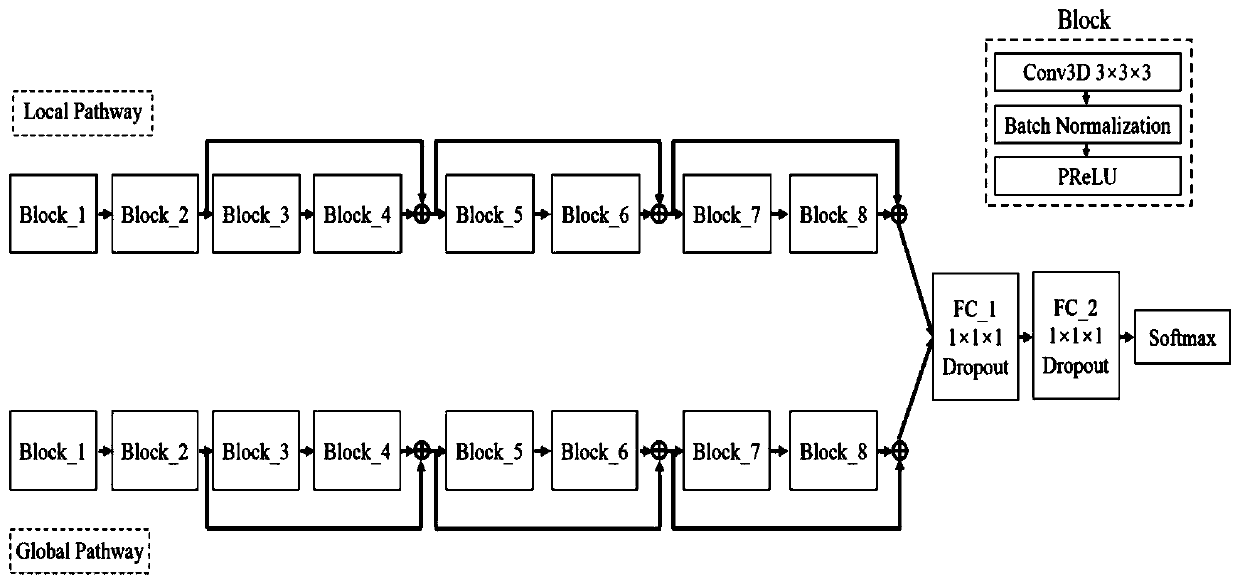 Full-automatic liver tumor segmentation method based on a two-way three-dimensional convolutional neural network