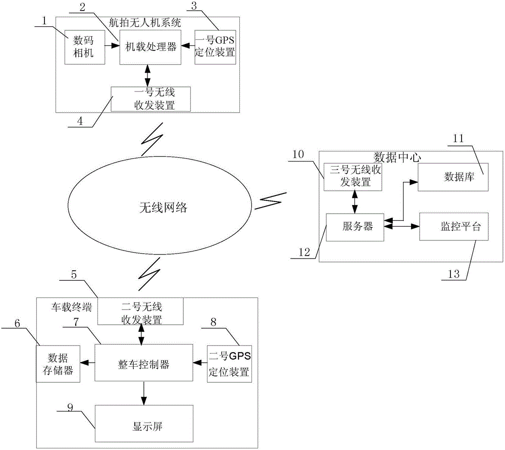 Data compression transmission method based on air-ground integration car networking system