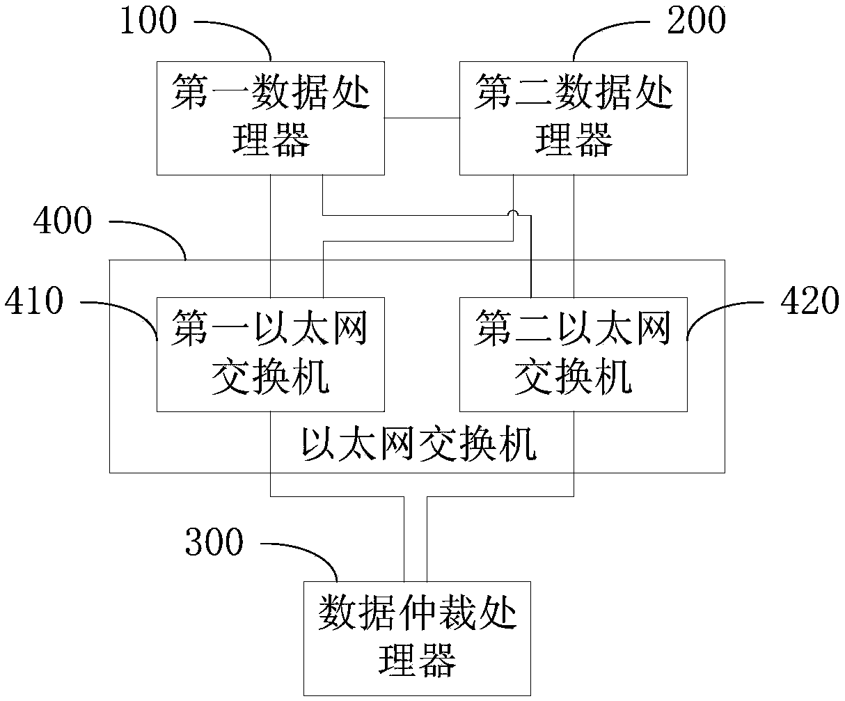 Two-out-of-two security data processing and arbitration apparatus and method