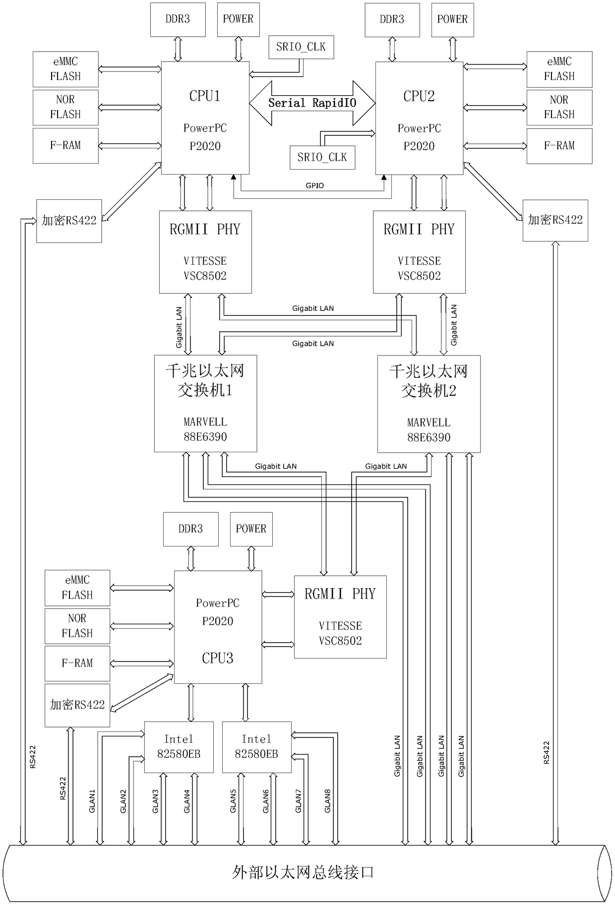 Two-out-of-two security data processing and arbitration apparatus and method