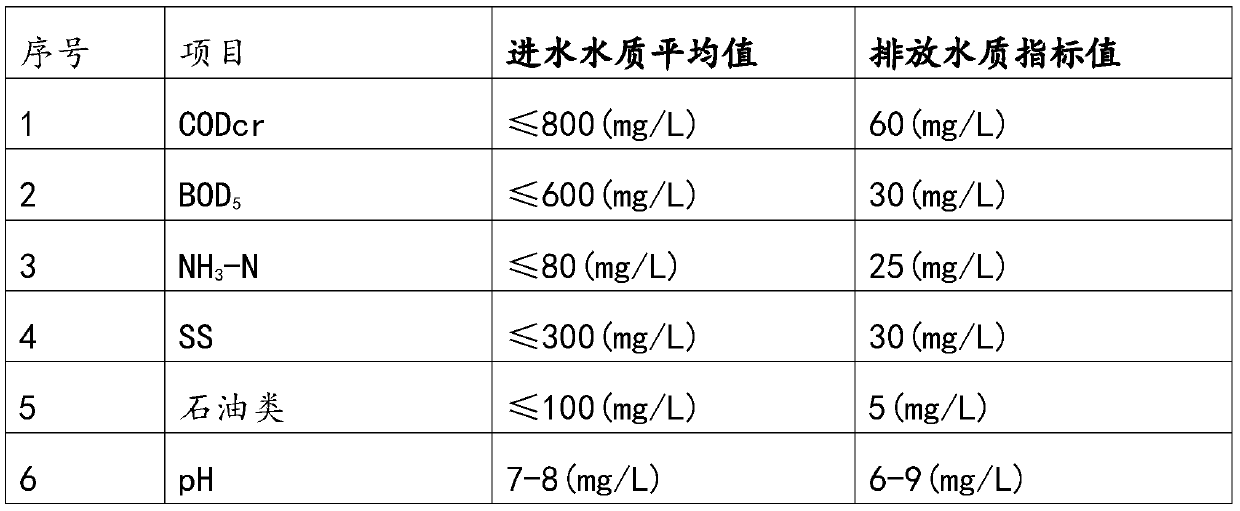 Integrated treatment system for household garbage