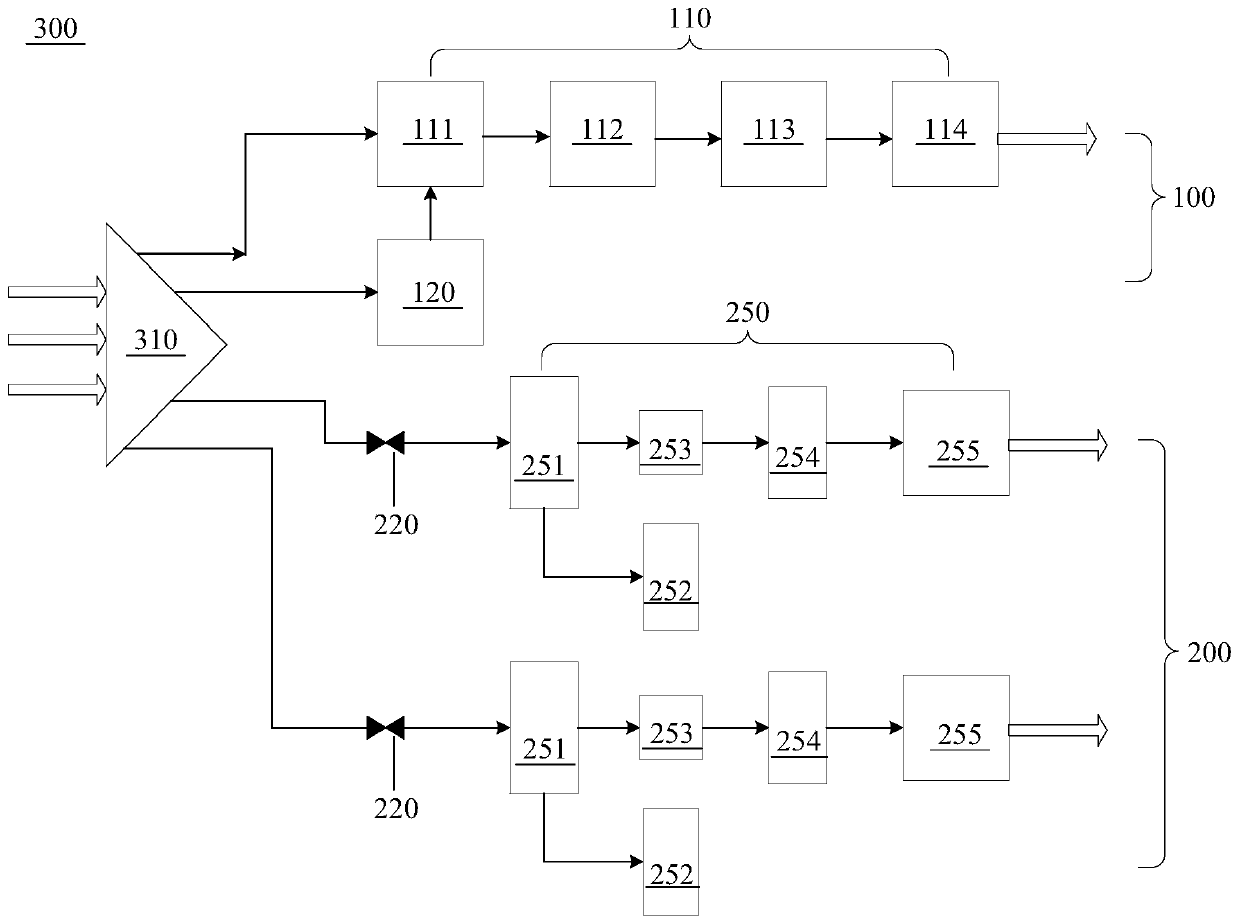 Integrated treatment system for household garbage