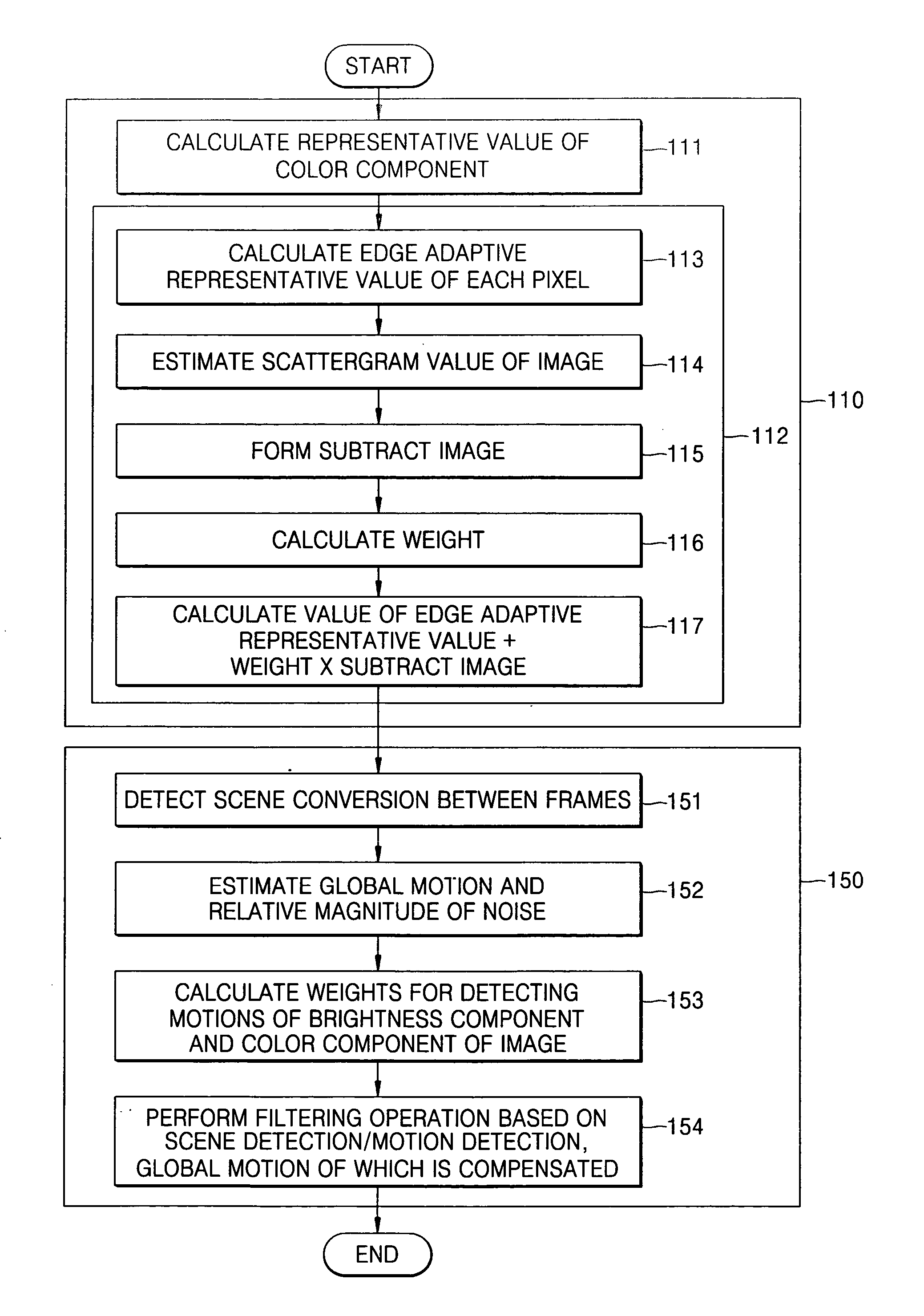 Method of removing noise from digital moving picture data