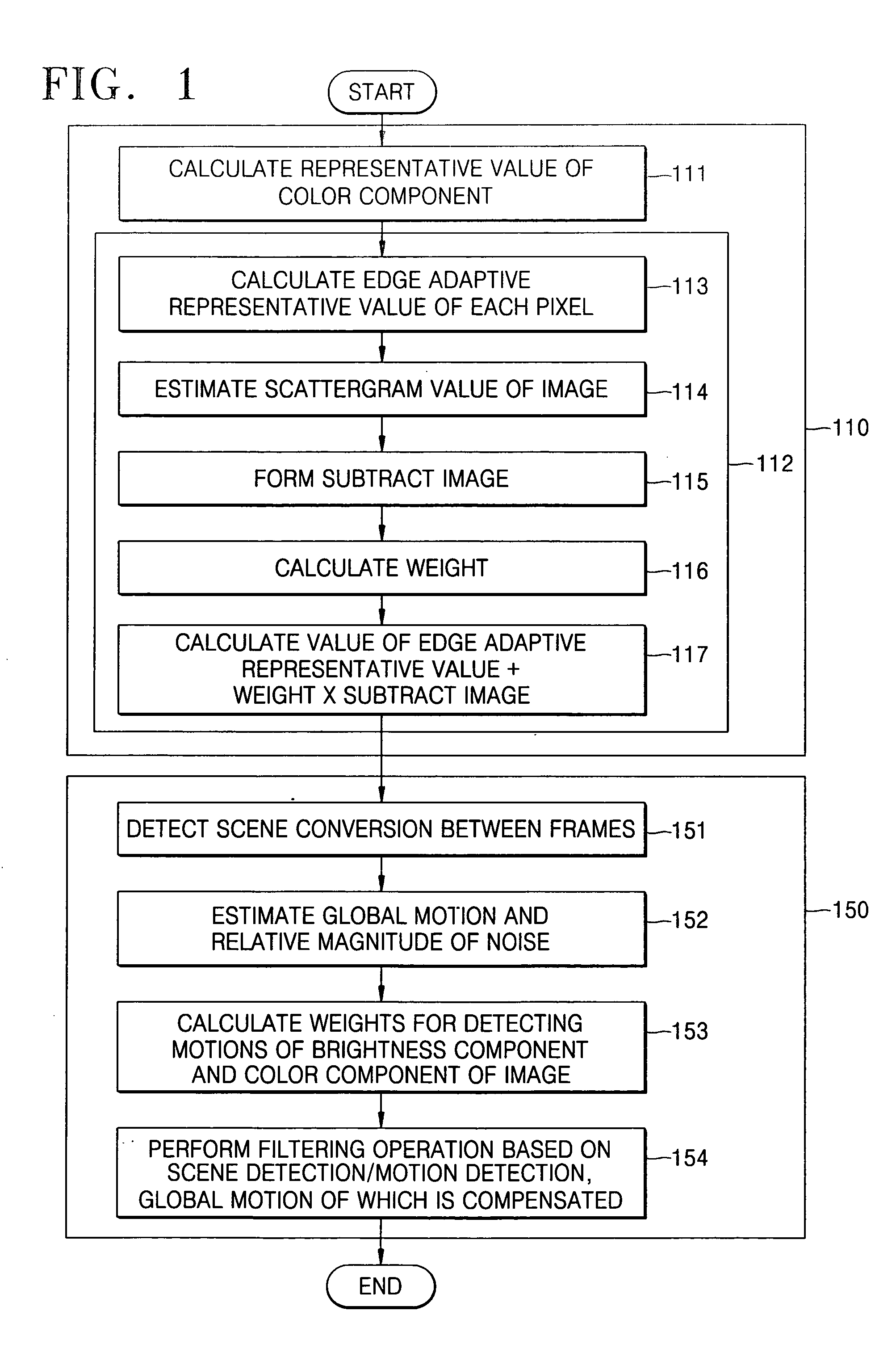 Method of removing noise from digital moving picture data