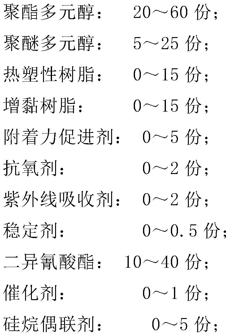 Reactive polyurethane hot melt adhesive for sealing household appliances, and preparation method thereof