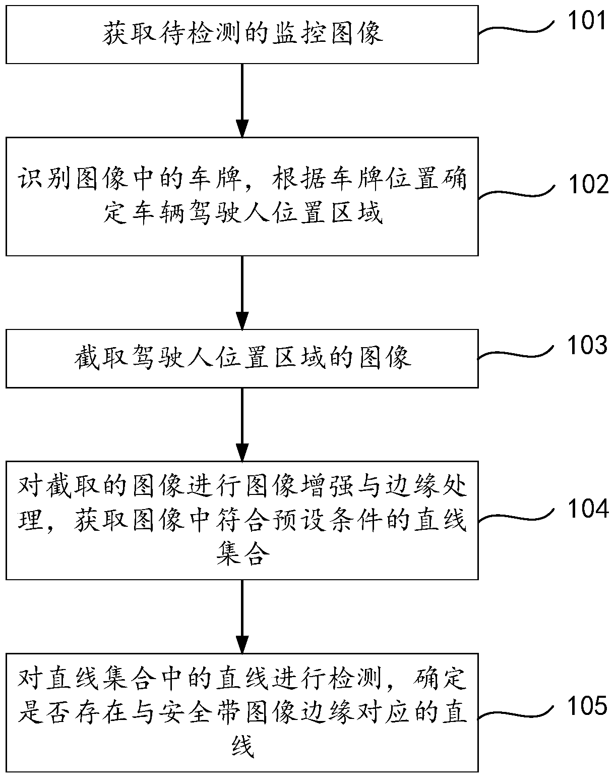 Seat belt detection method based on surveillance image