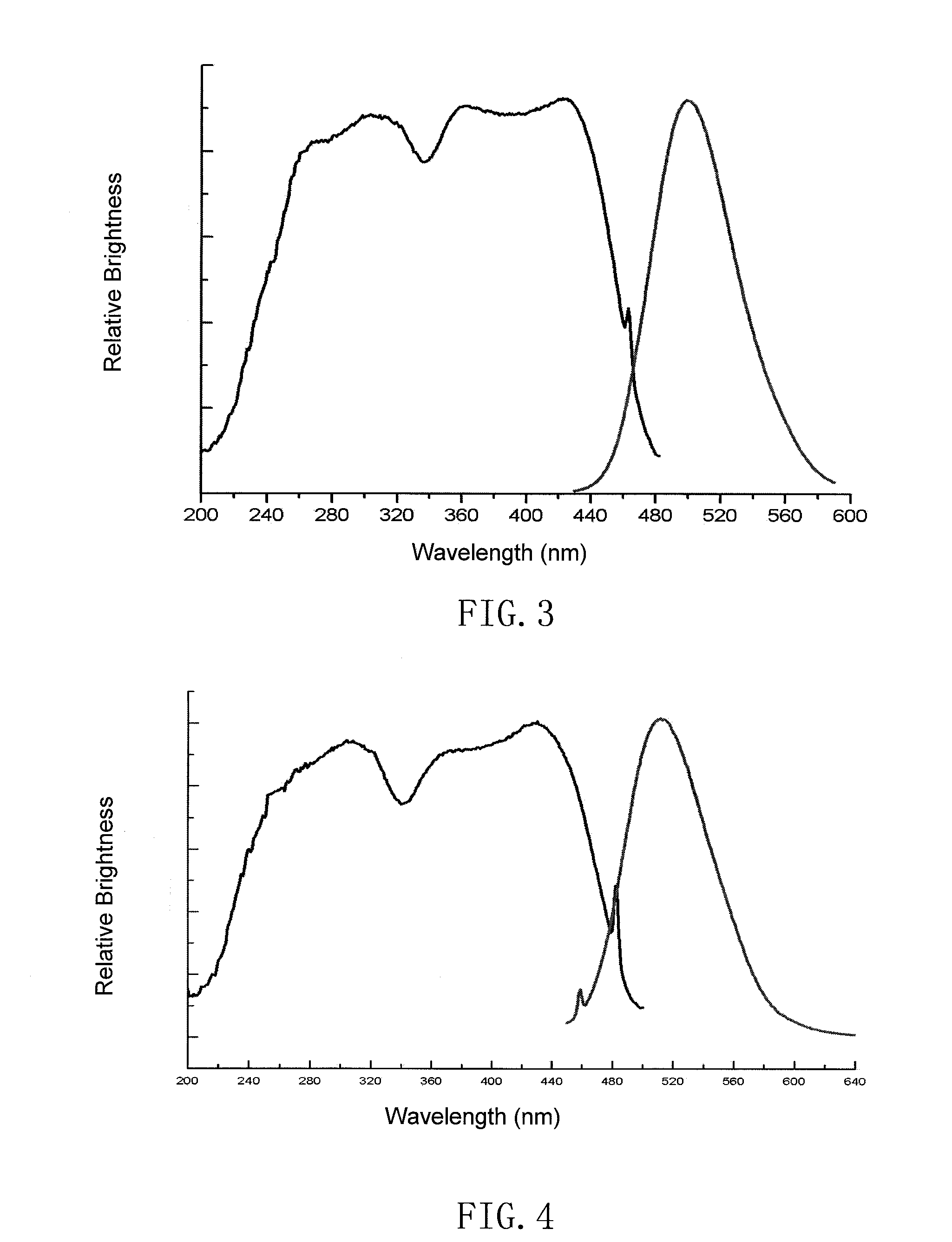 Silicate phosphor and its manufacture method as well as light-emitting device using the same