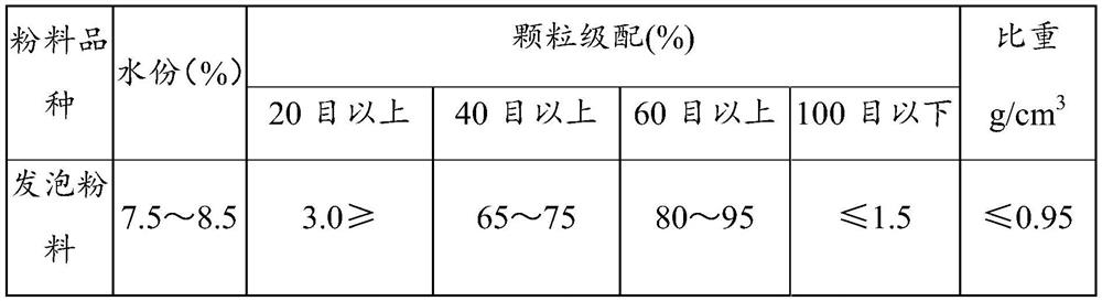 Foaming agent composition, preparation method and application thereof, foamed ceramic wallboard powder and preparation method thereof