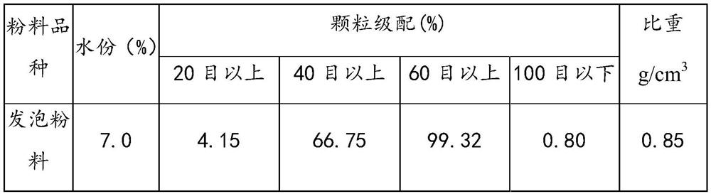 Foaming agent composition, preparation method and application thereof, foamed ceramic wallboard powder and preparation method thereof