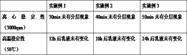 Cationic rosin size sizing agent and preparation method thereof