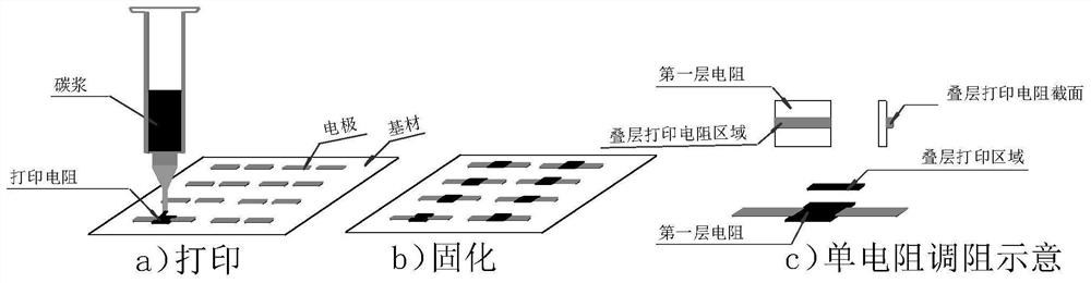 Method for preparing 3D printing resistor and adjusting resistance value