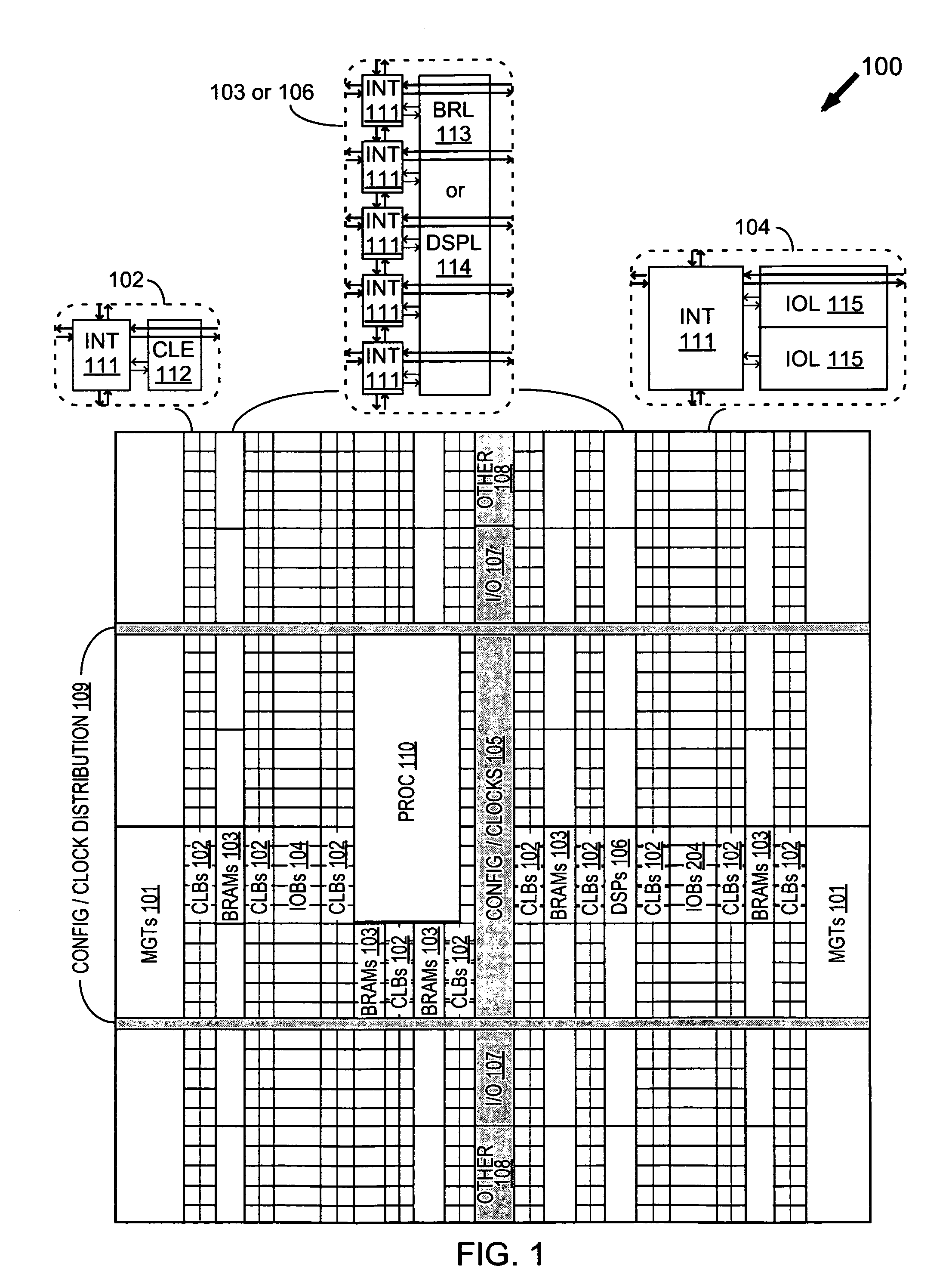 Methods of providing a family of related integrated circuits of different sizes