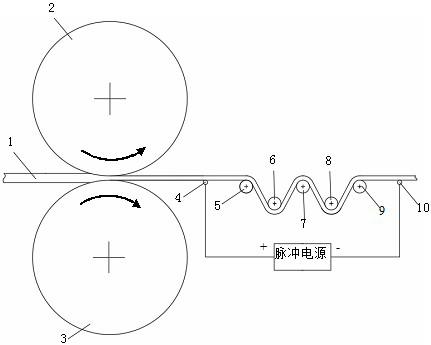 A kind of processing method of strengthening magnesium alloy