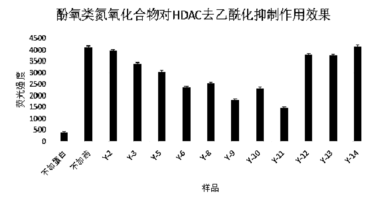 Antitumor application of phenolic nitrogen oxides as sirtuin inhibitors