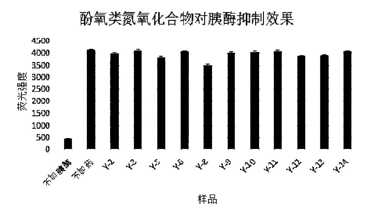 Antitumor application of phenolic nitrogen oxides as sirtuin inhibitors