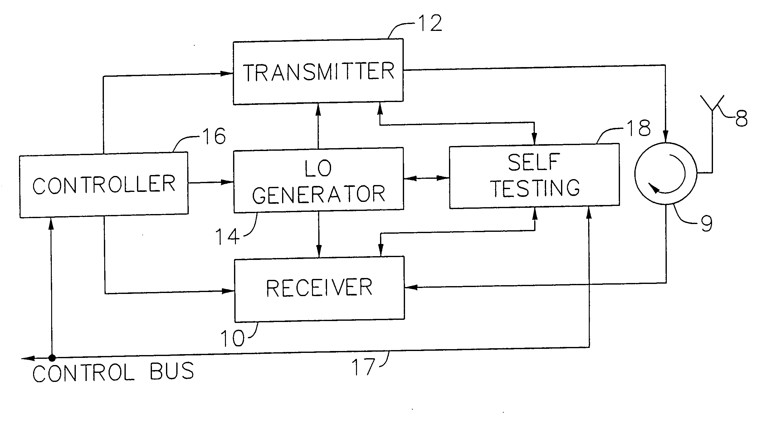 Adaptive radio transceiver with a local oscillator