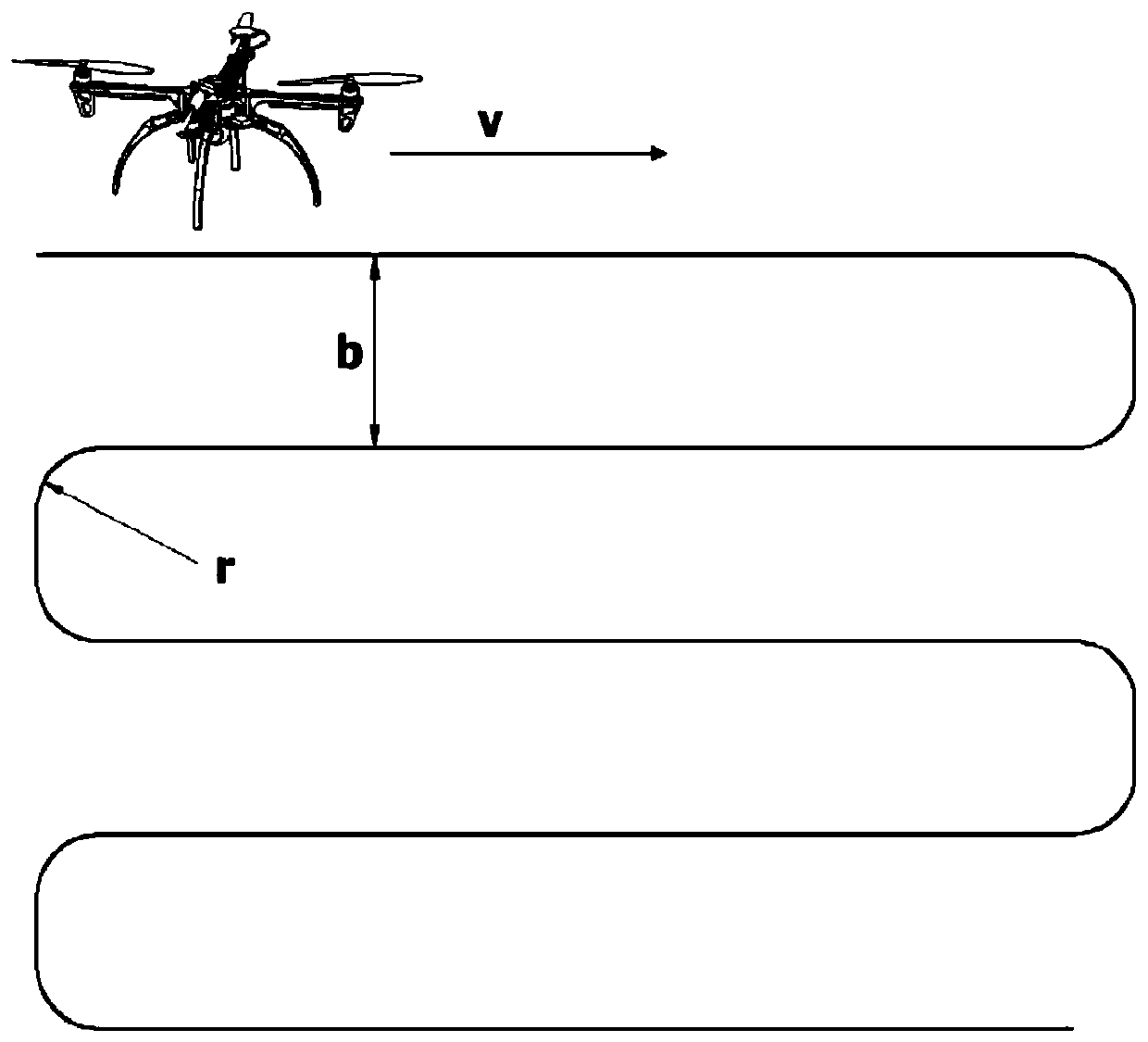 Unmanned aerial vehicle turning planning control method and device, electronic device and storage medium