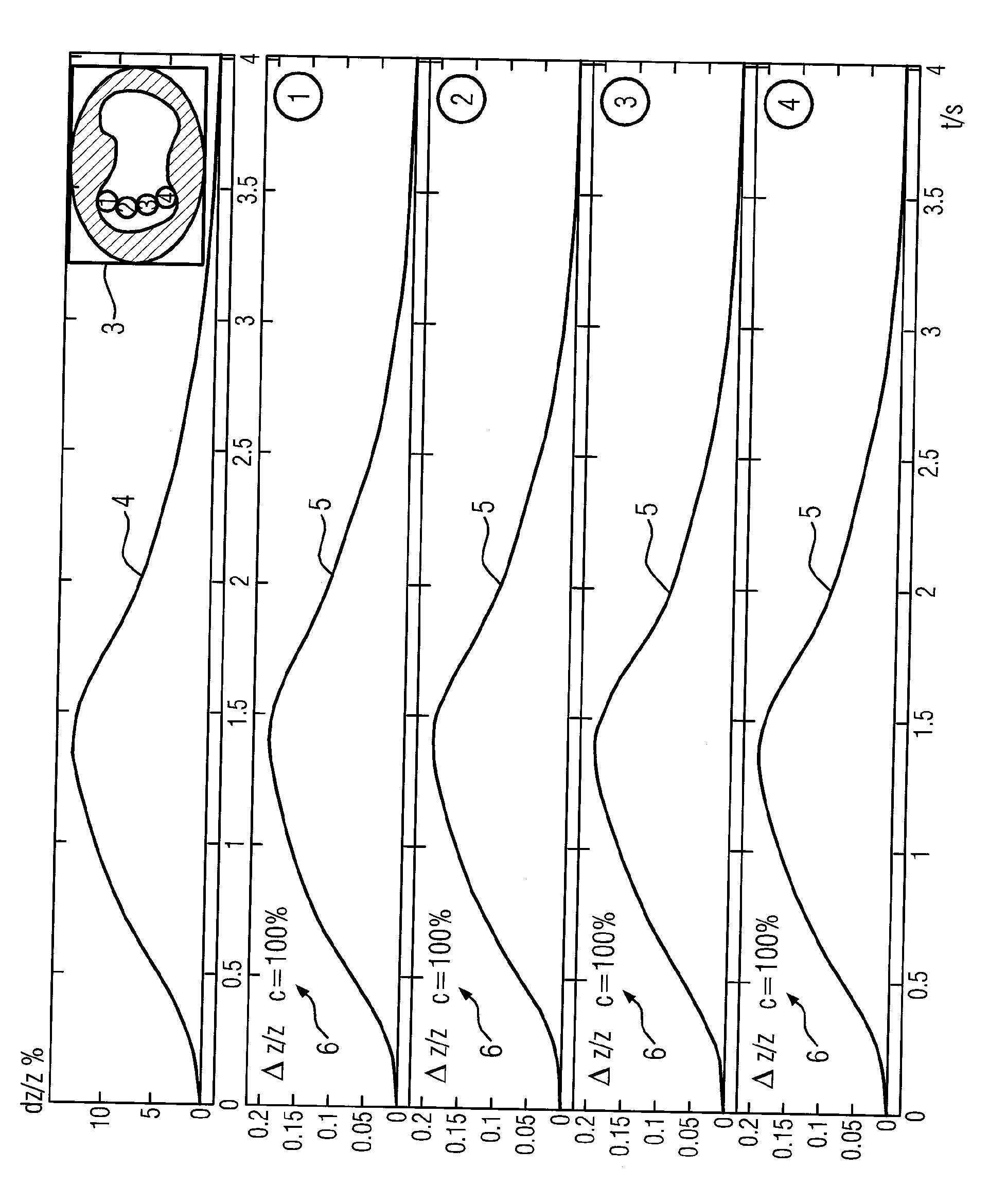 Electro-impedance Tomography Device And Method