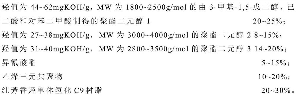 A kind of reactive polyurethane hot melt adhesive and its preparation method and application