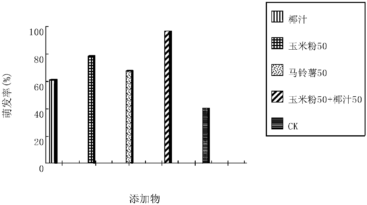 Tissue Culture and Rapid Propagation Method of Baiji Microtuber