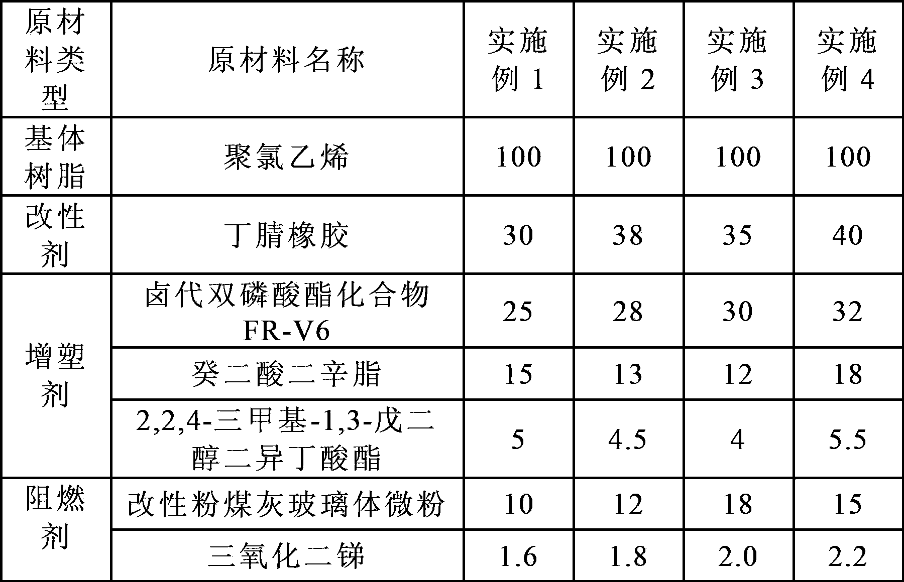 Thin-wall insulated electric wire material for automobile and preparation method of electric wire material