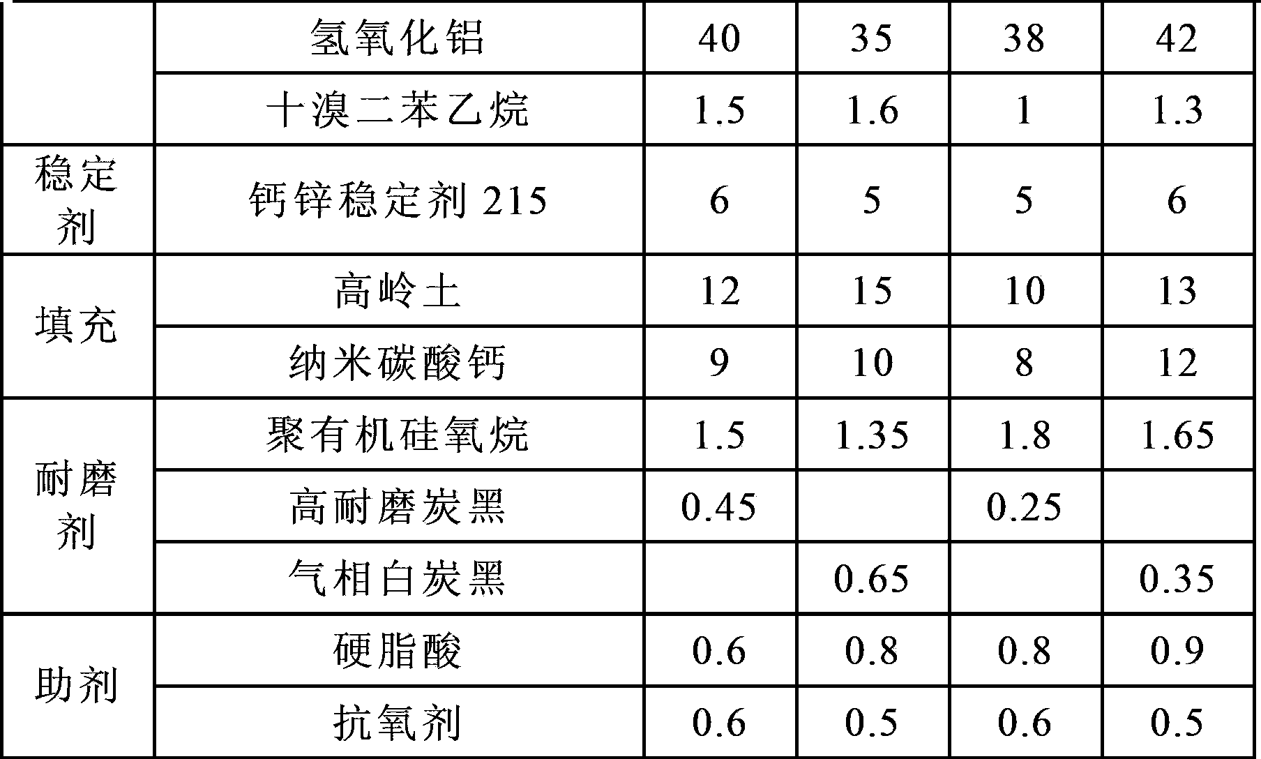 Thin-wall insulated electric wire material for automobile and preparation method of electric wire material