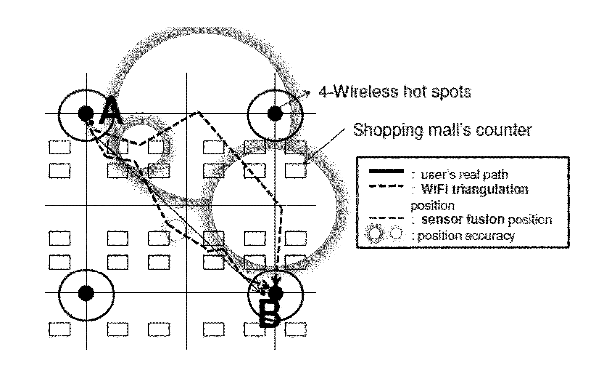 Navigation system, method of position estimation and method of providing navigation information