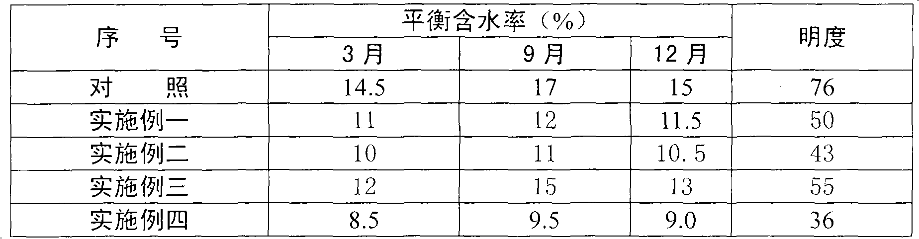 Production method for indoor integrated carbonized rubberwood