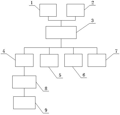 A safety emergency online intelligent system based on multi-communication network and sensor equipment