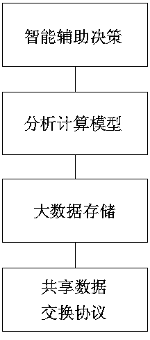 A safety emergency online intelligent system based on multi-communication network and sensor equipment