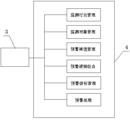 A safety emergency online intelligent system based on multi-communication network and sensor equipment