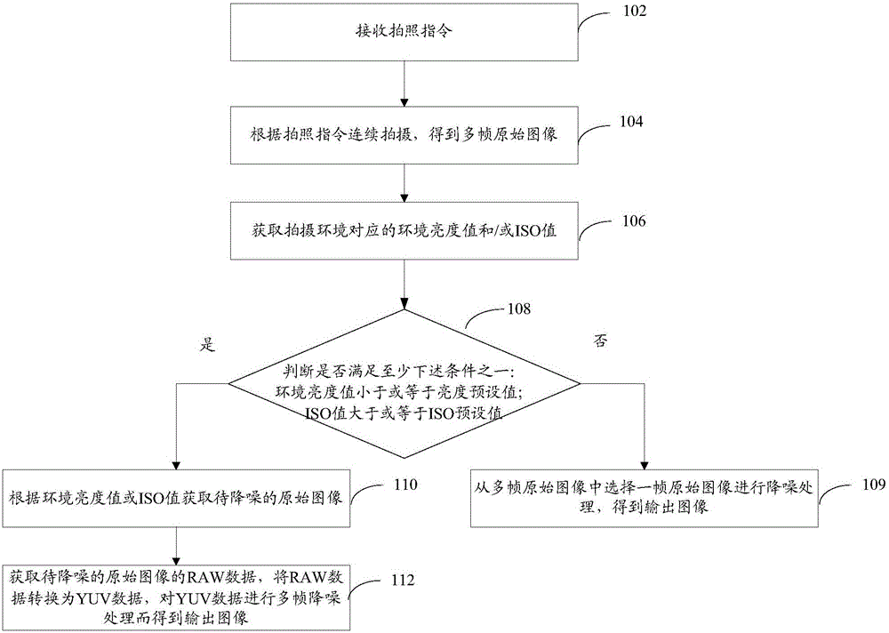 Image denoising processing method and apparatus