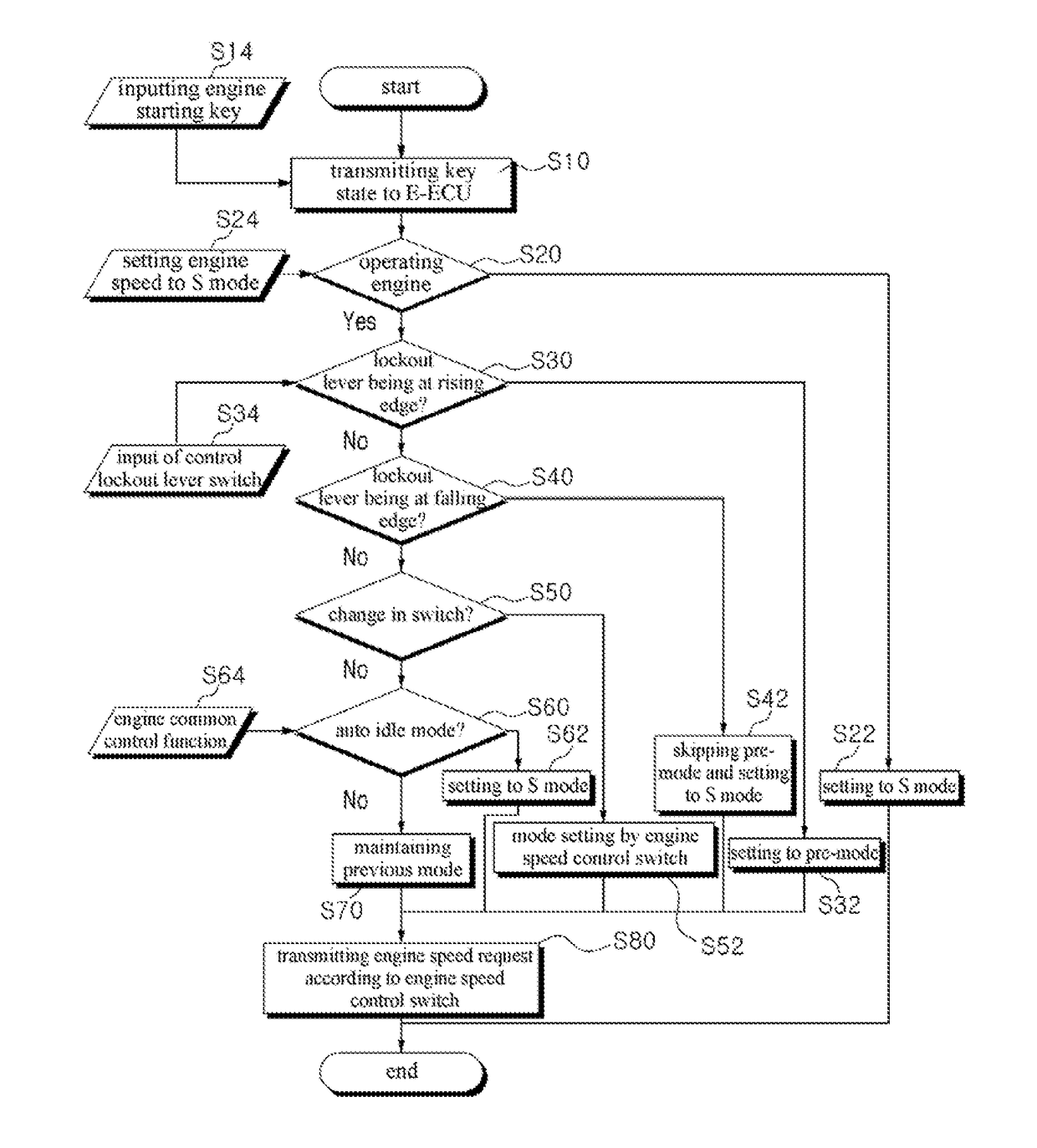 Engine idling control system of construction machine