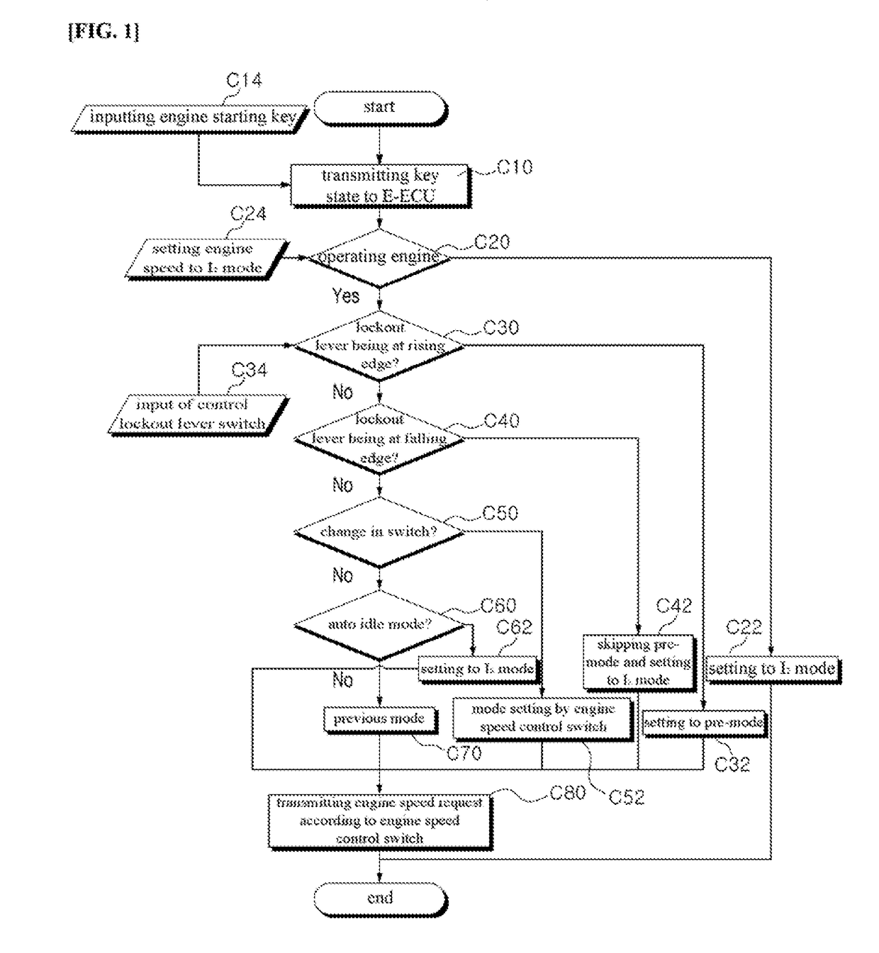 Engine idling control system of construction machine