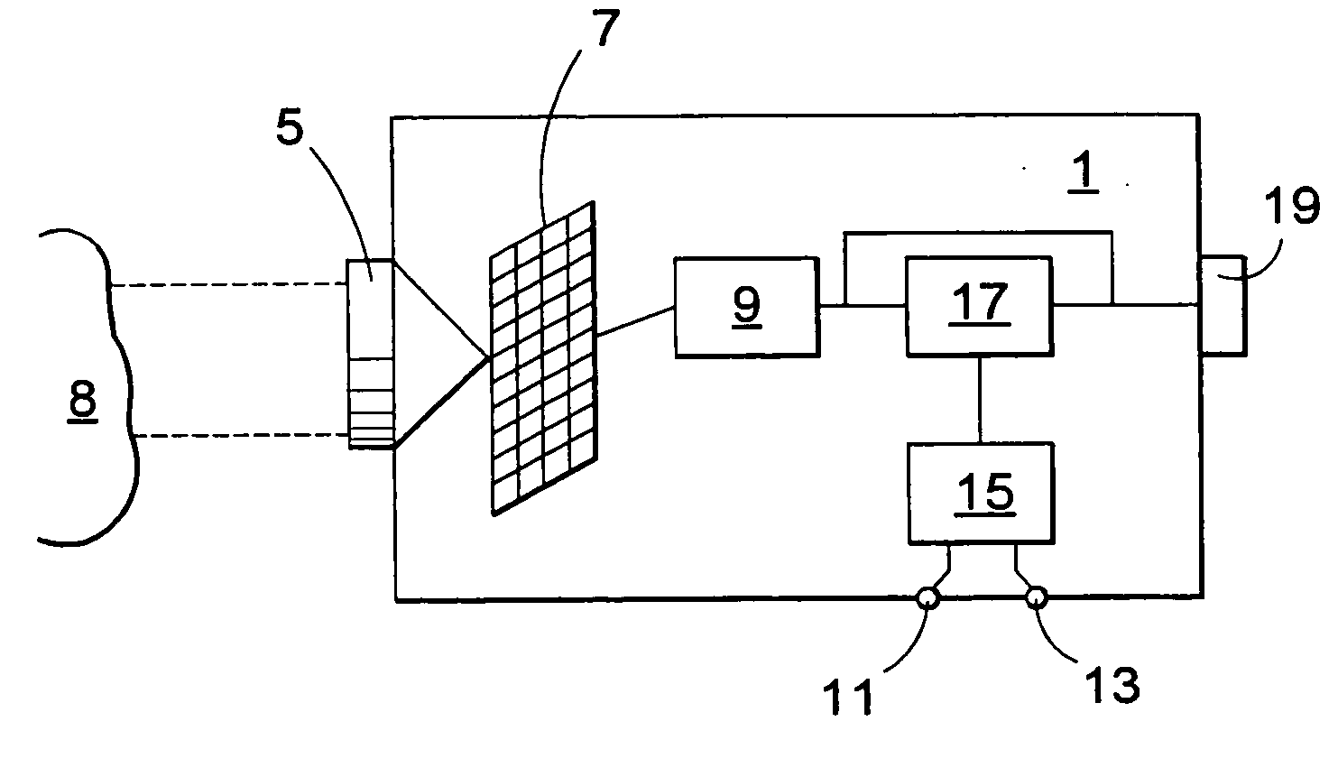 Use of IR camera