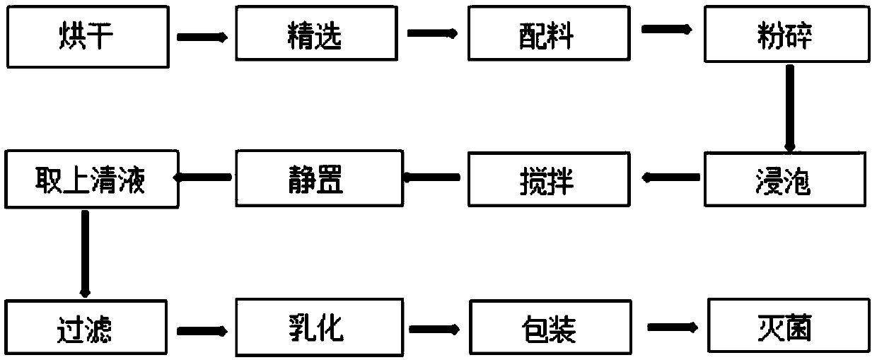 Farm chemical residue remover as well as preparation method and application thereof