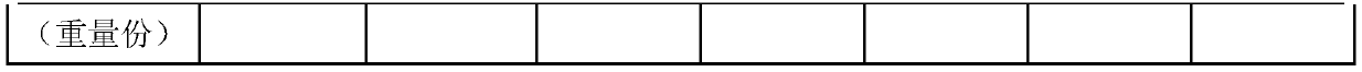 Environmentally friendly size and its sizing process