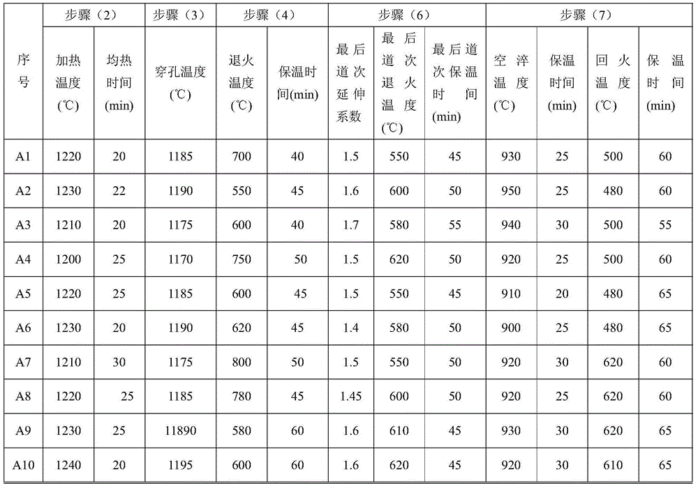 High-strength steel, high-strength plastic seamless steel pipe for automotive driver shafts and manufacturing method of high-strength plastic seamless steel pip