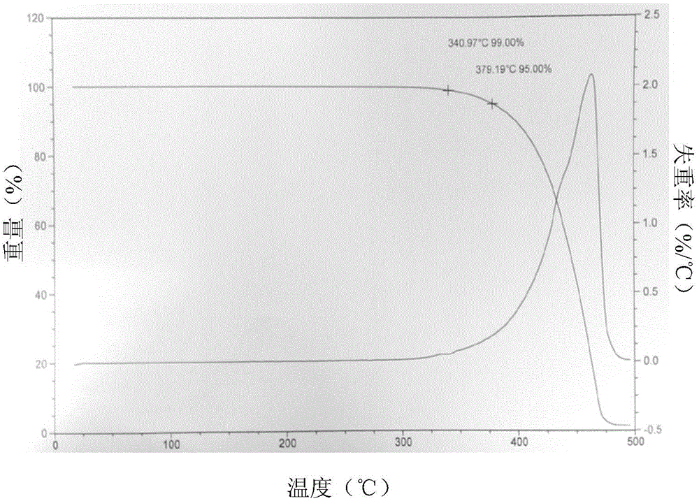 Phosphorus-containing flame retardant low-dielectric resin composition and preparation method and application thereof