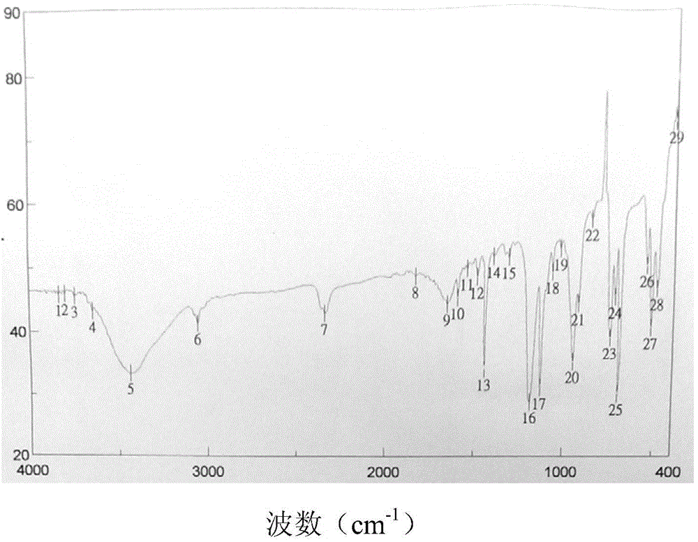 Phosphorus-containing flame retardant low-dielectric resin composition and preparation method and application thereof