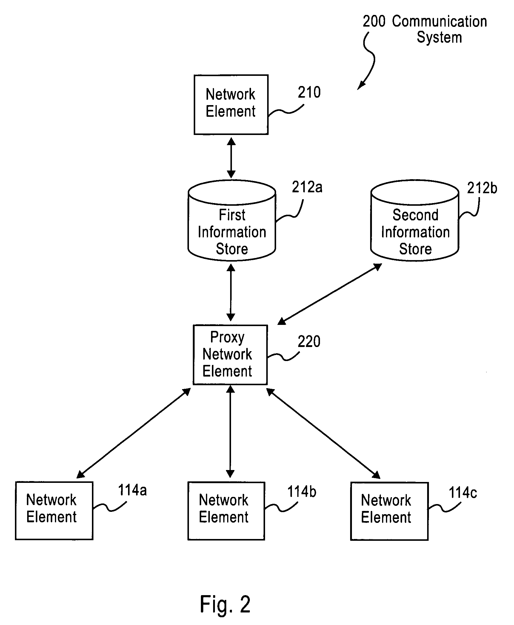 Controlling access to services in a communications system