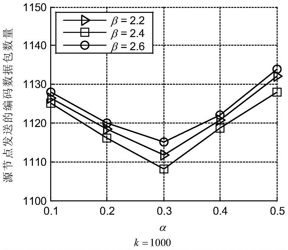 Construction method of LT fountain code codability distribution