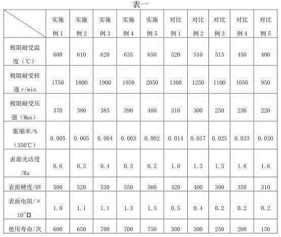 Production process of low-dilatation and low-shrinkage insulated mirror boards based on impregnation process