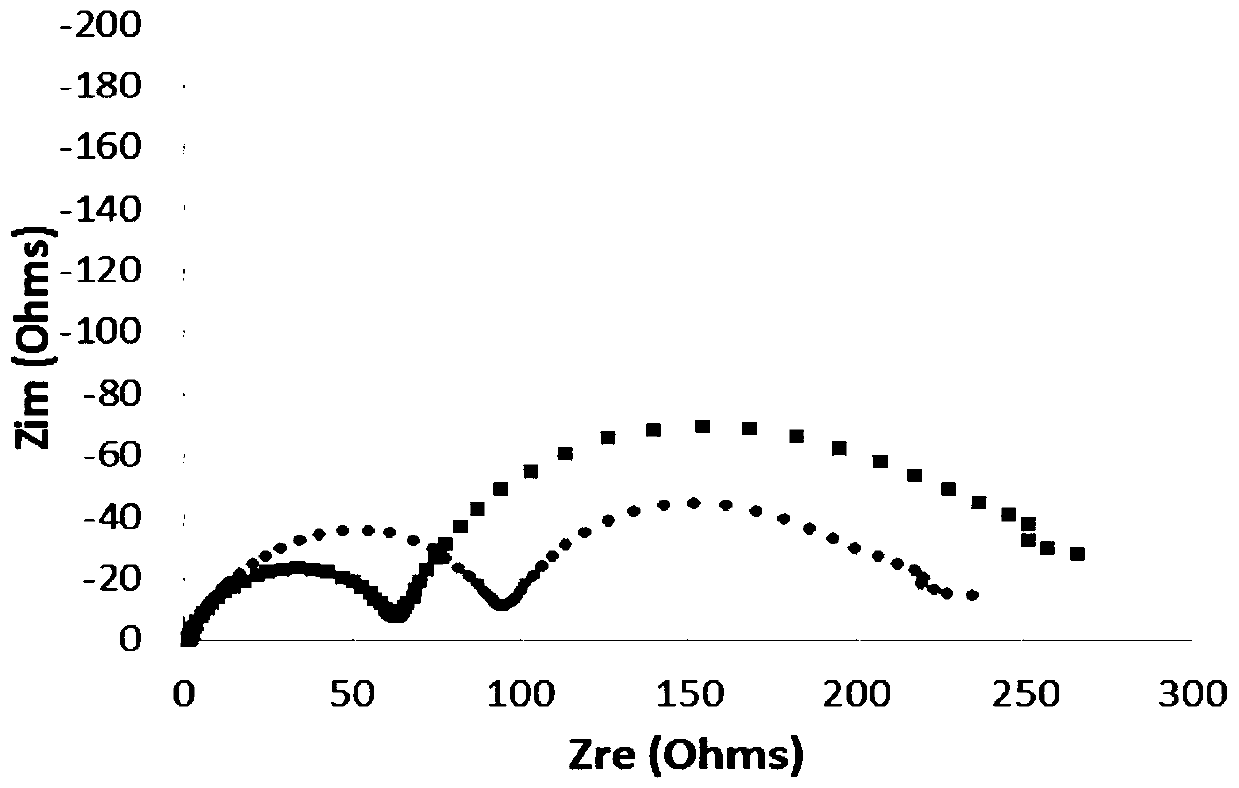 High nickel positive electrode material with uniform coating layer and preparation method thereof