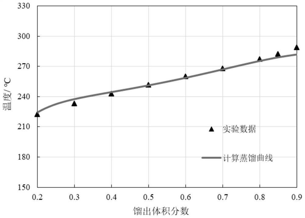 Simulation Method of Diesel Spray Combustion Based on Multi-Component Decoupling Physicochemical Surrogates