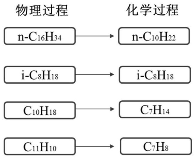 Simulation Method of Diesel Spray Combustion Based on Multi-Component Decoupling Physicochemical Surrogates