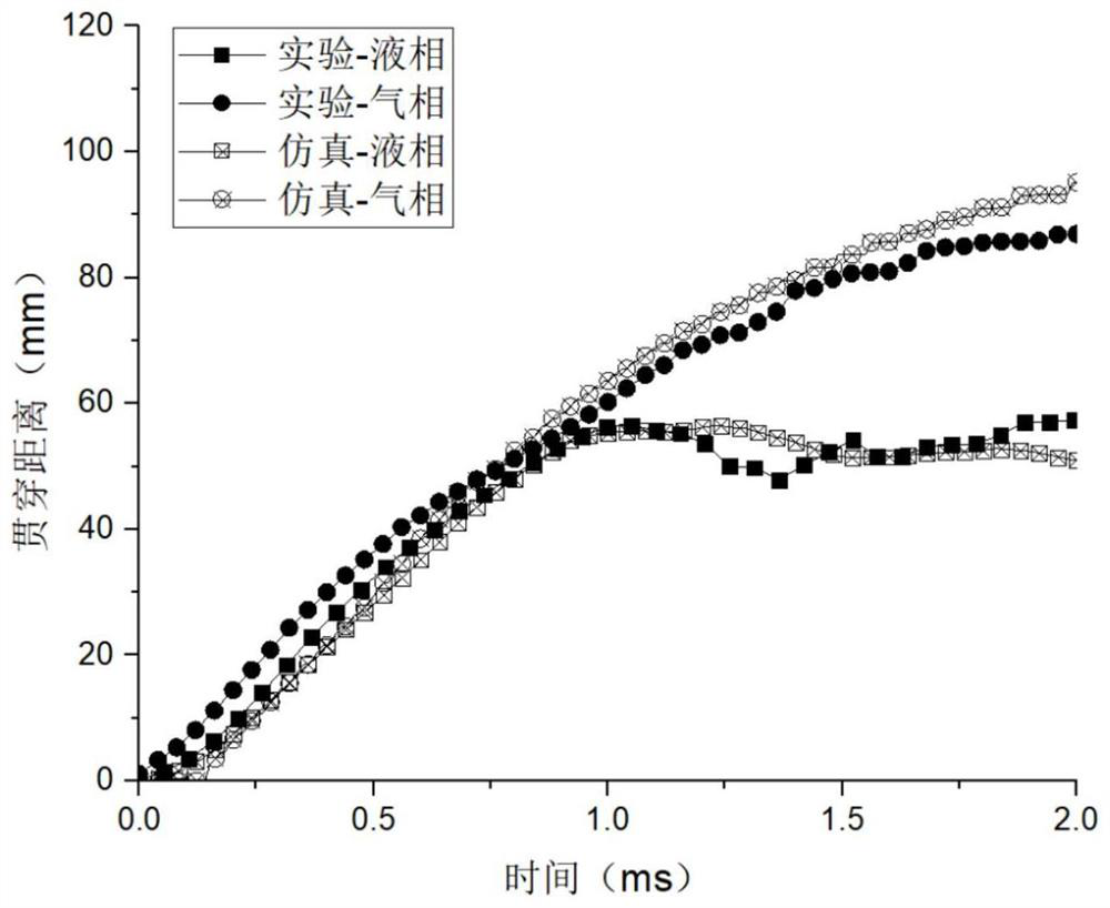 Simulation Method of Diesel Spray Combustion Based on Multi-Component Decoupling Physicochemical Surrogates