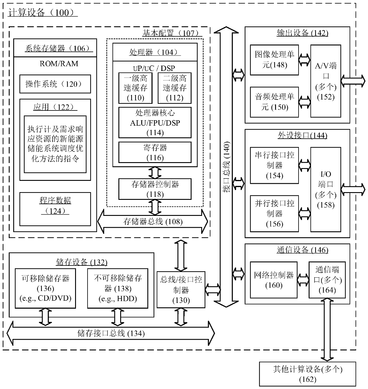 New energy storage system scheduling optimization method considering demand response resources